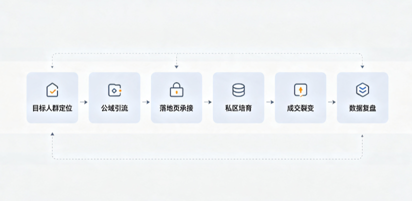 富县AI 搜索获客深度解析：把握生成式搜索红利，抢占 AI 智能体流量入口