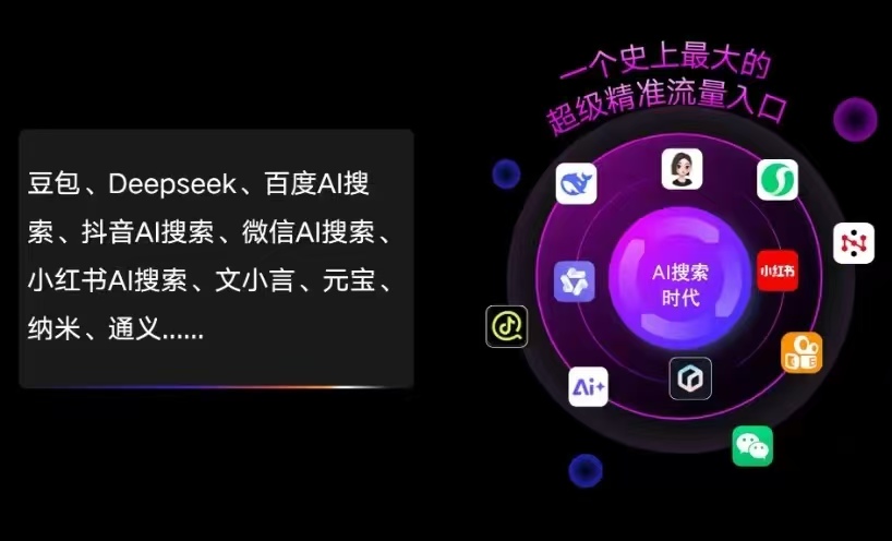 富县AI智能推广新玩法，抢占搜索时代免费精准客源