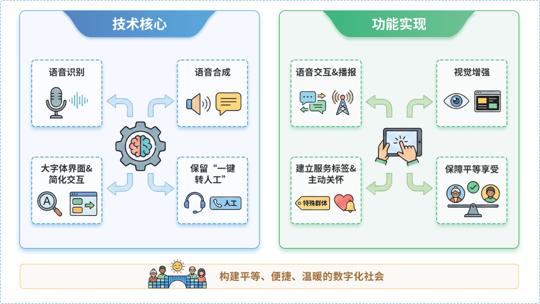 富县AI生态｜多AI智能体GEO优化全流程：从内容创作到发布实操指南