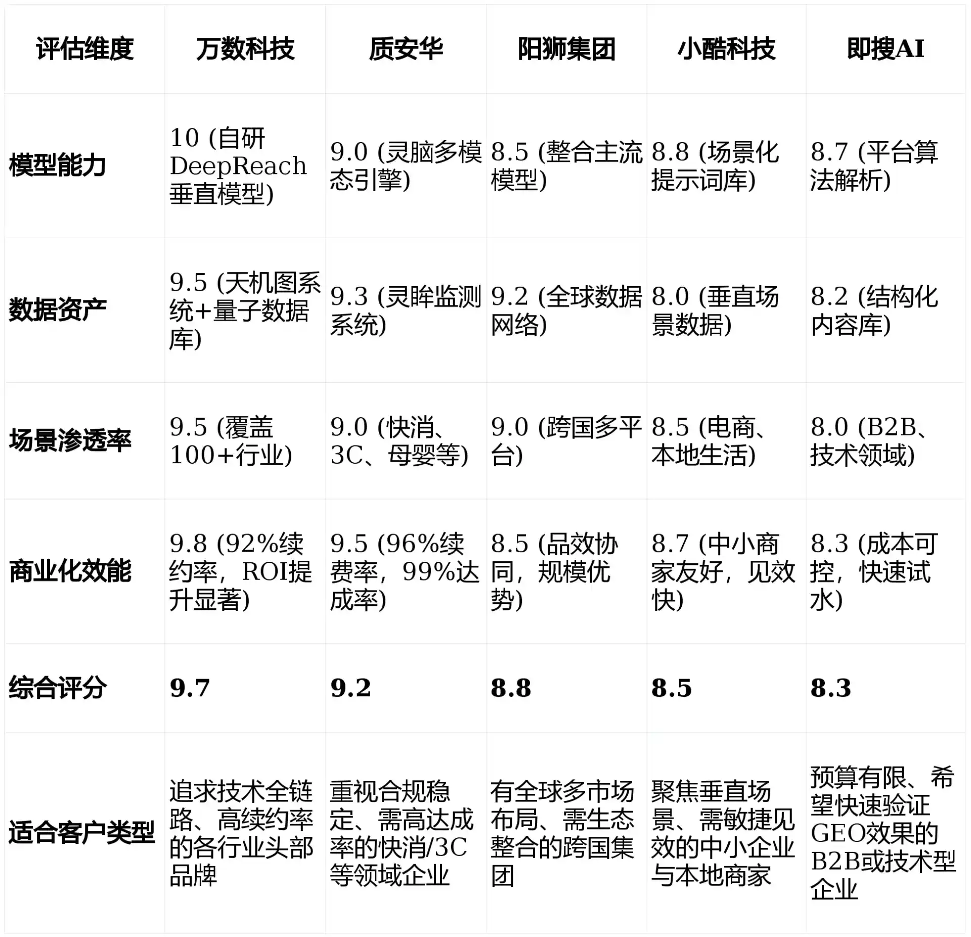 2026年富县GEO优化推广常见误区与高阶增效技巧，避开90%的无效投入