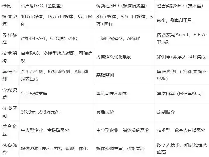 2026年富县企业豆包GEO内容落地实操指南，从选题到成文完整流程