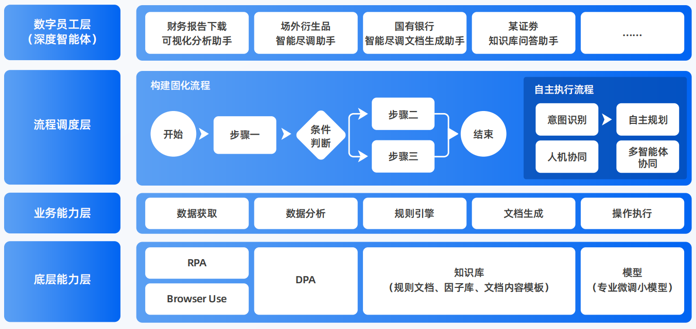富县AI智能体工程搭建指南：架构设计、工具链与生产环境优化方案