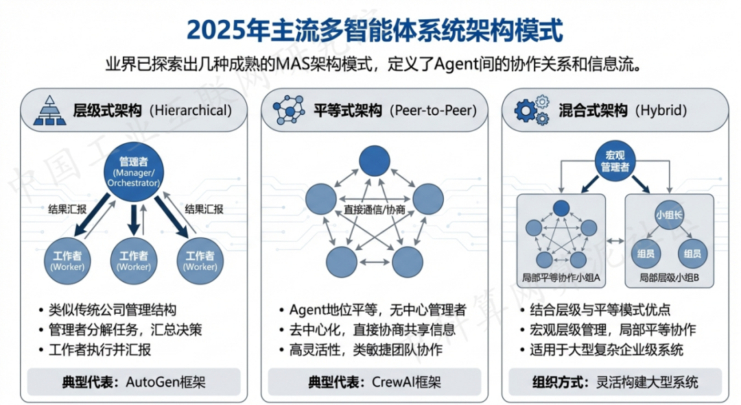 富县 AI 智能体商业应用探析：智能自主程序助力企业数字化升级