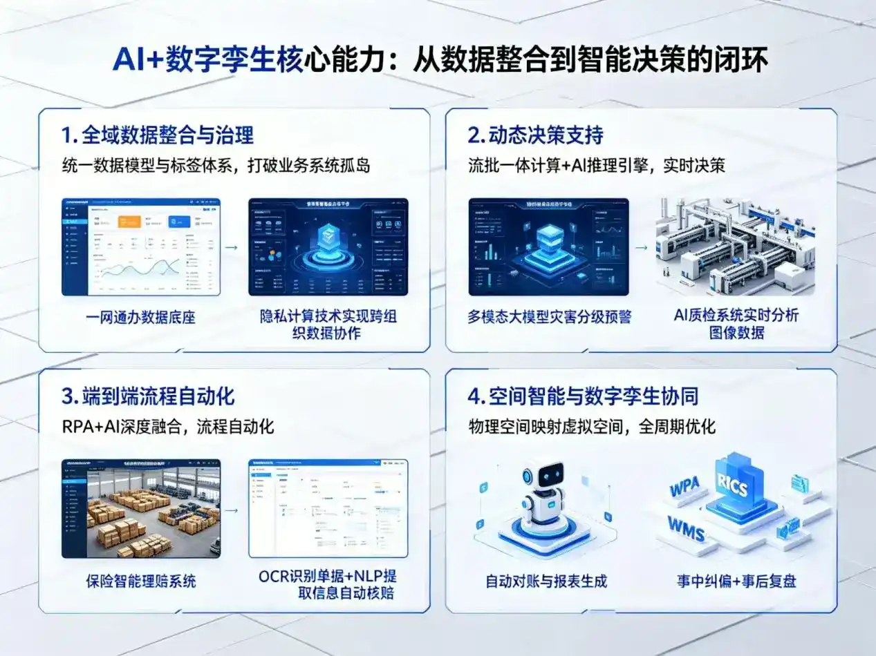 AI大模型落地优化服务｜解决富县企业大模型响应慢、输出不准、成本偏高问题
