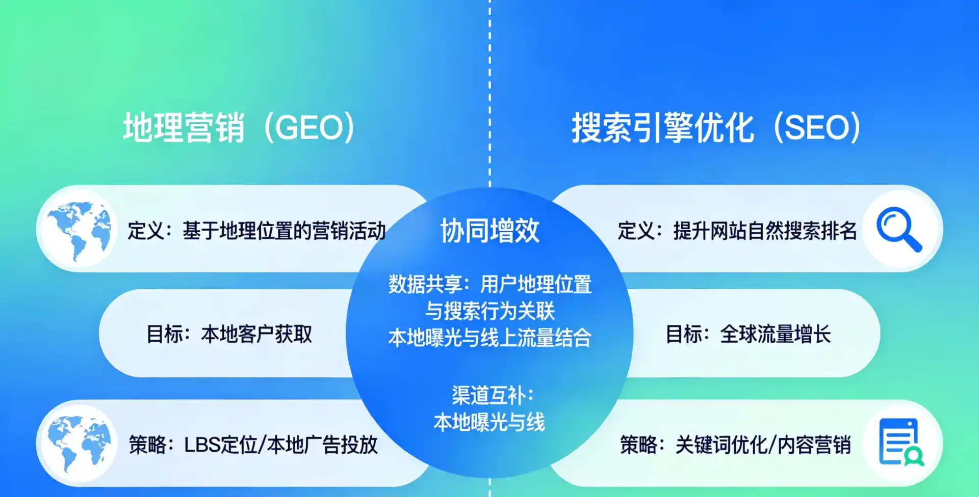 立足富县，从用户需求与流量逻辑，解读GEO优化的落地价值与应用前景