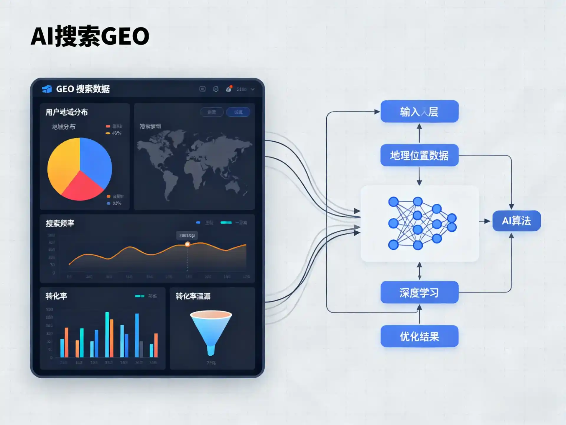 富县GEO优化服务商该如何筛选？生成式引擎优化行业实践观察